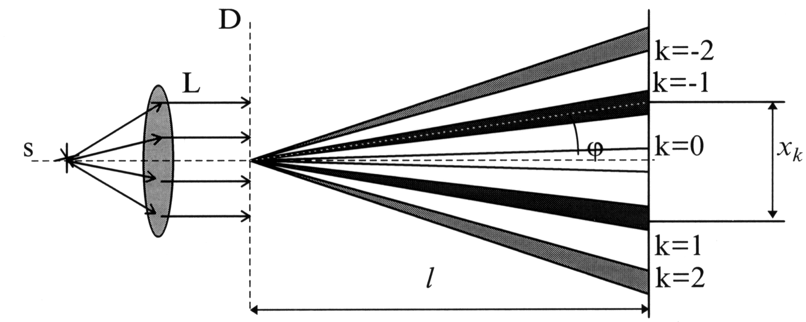Дифракционная решетка схема хода лучей
