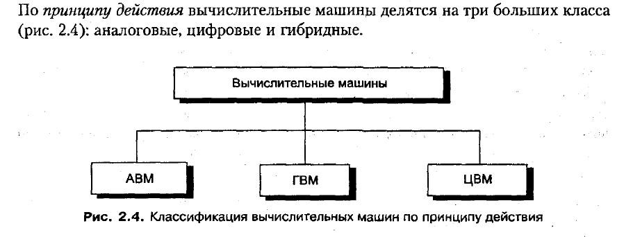 Рассмотри схему работы вычислительной машины