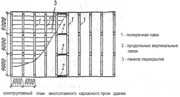 Стенки жесткости в каркасных зданиях