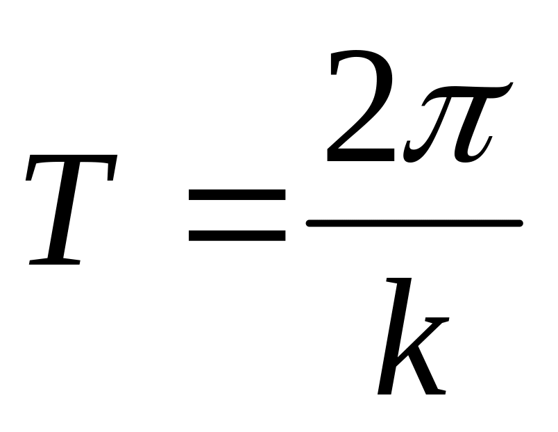 Период колебаний материальной точки