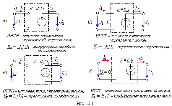 Источники энергии источники напряжения. Линейный источник тока, управляемый напряжением. Независимые источники напряжения и тока. Управляемый источник ЭДС.