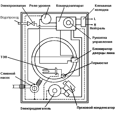 Кран для стиральной машины: обзор видов и инструкция по монтажу