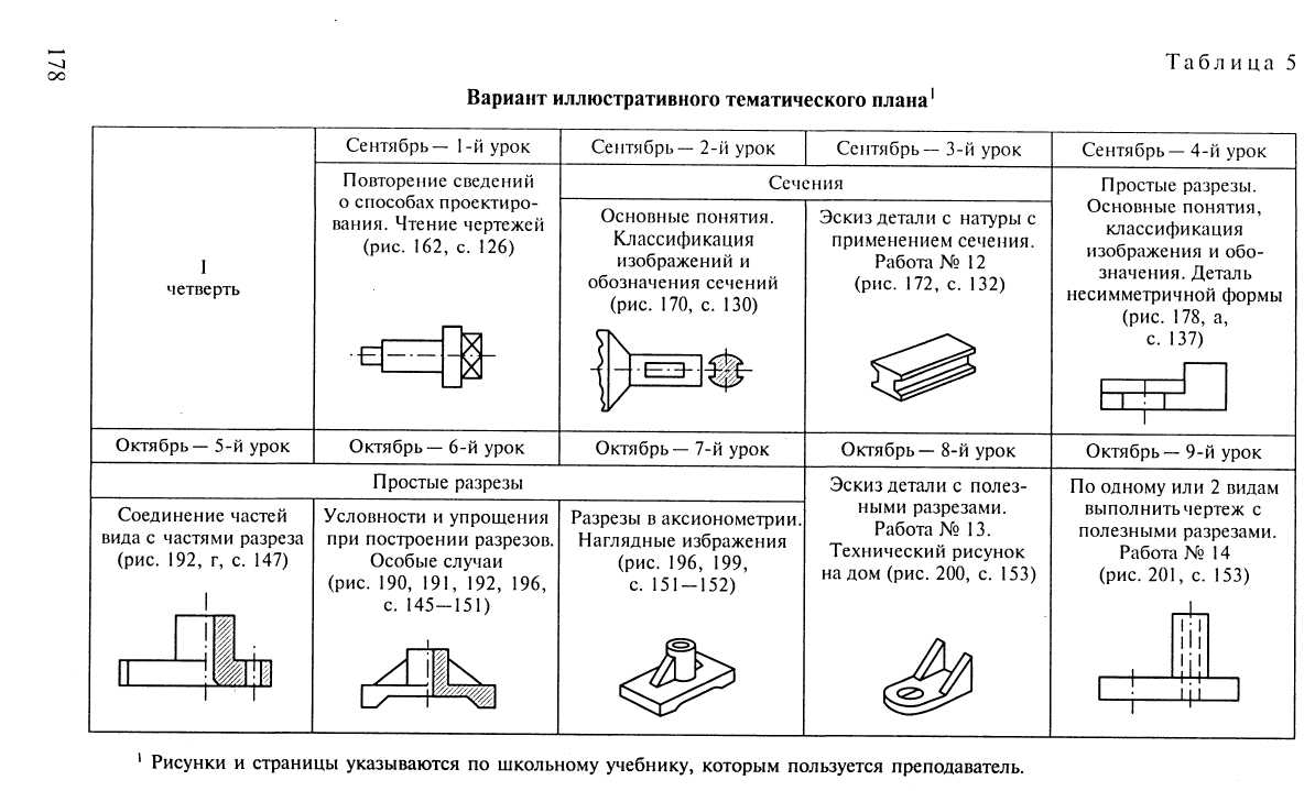 Правила оформления чертежей конспект урока Фотографии ЭТАПЫ ОФОРМЛЕНИЯ ЧЕРТЕЖА