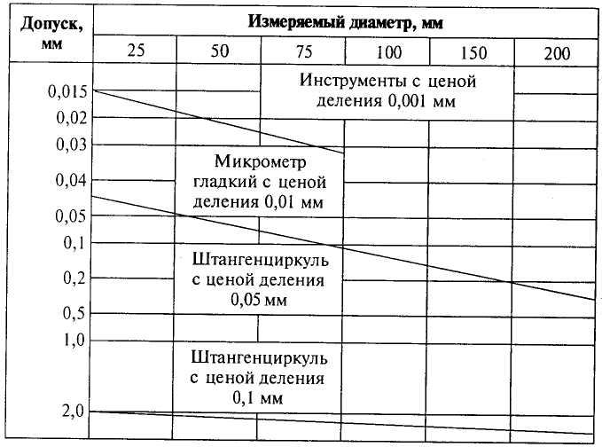 Лекция №24 тема: методика преподавания знаний о допусках и технических ...