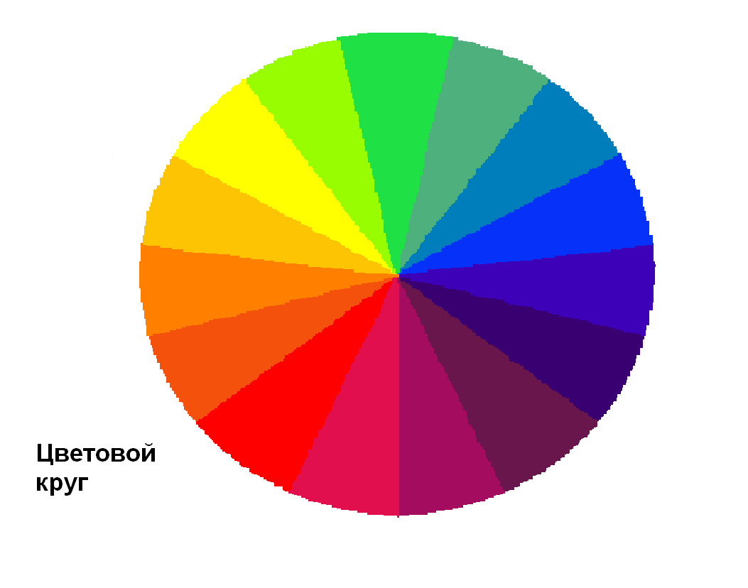 Спектр всех цветов какой цвет. Спектр цветов. Цвета спектра. Спектр цветов основные цвета. Спектр цвета круг.