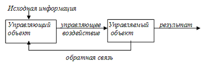 Схема управления без обратной связи