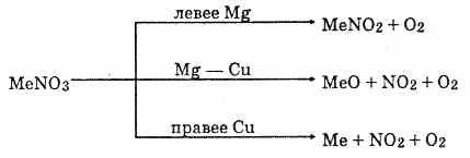 Cu no3 2 i2. Разложение солей азотной кислоты таблица. Разложение нитратов при нагревании схема. Схема разложения солей азотной кислоты. Термическое разложение нитратов схема.