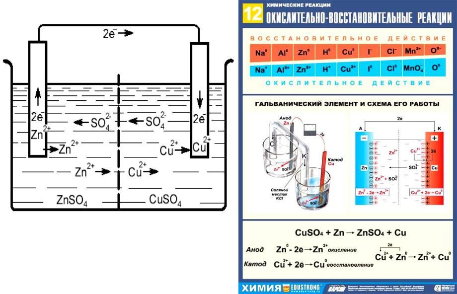 Открытое занятие "Гальванический элемент"