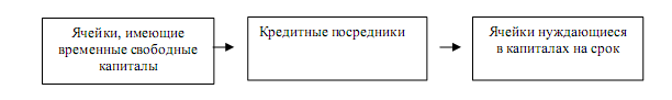 Временно свободен. Свободных ресурсов и капитала.