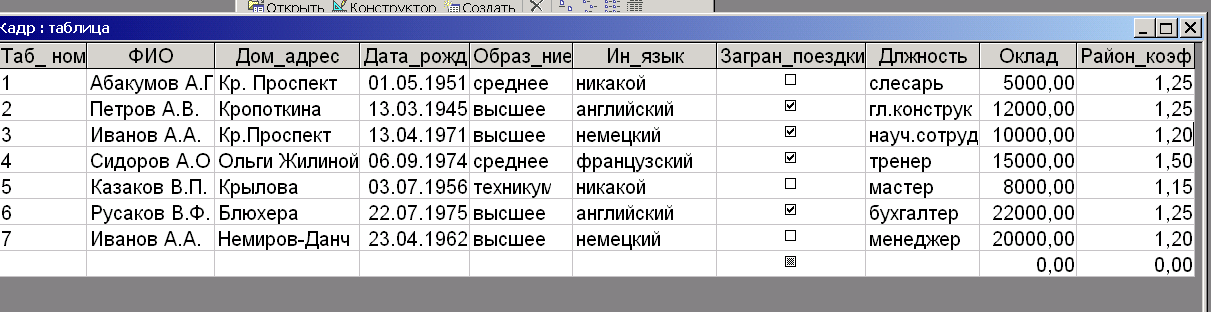 База данных информация о человеке. Таблица БД. Таблица базы данных. Базы данных примеры таблиц. Пример таблицы БД.