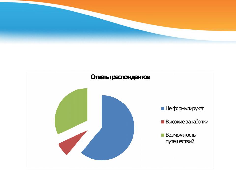 Почему выбрал направление туризма?. Причины выбрать меня. Причины их выбора.