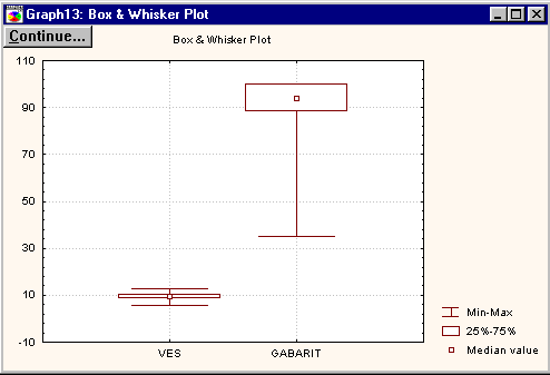 Диаграмма размаха. Графики Box Whisker Plot. ВОХ Plot определить Медиана на график. Используя данные, постройте гистограмму размаха (boxplot).