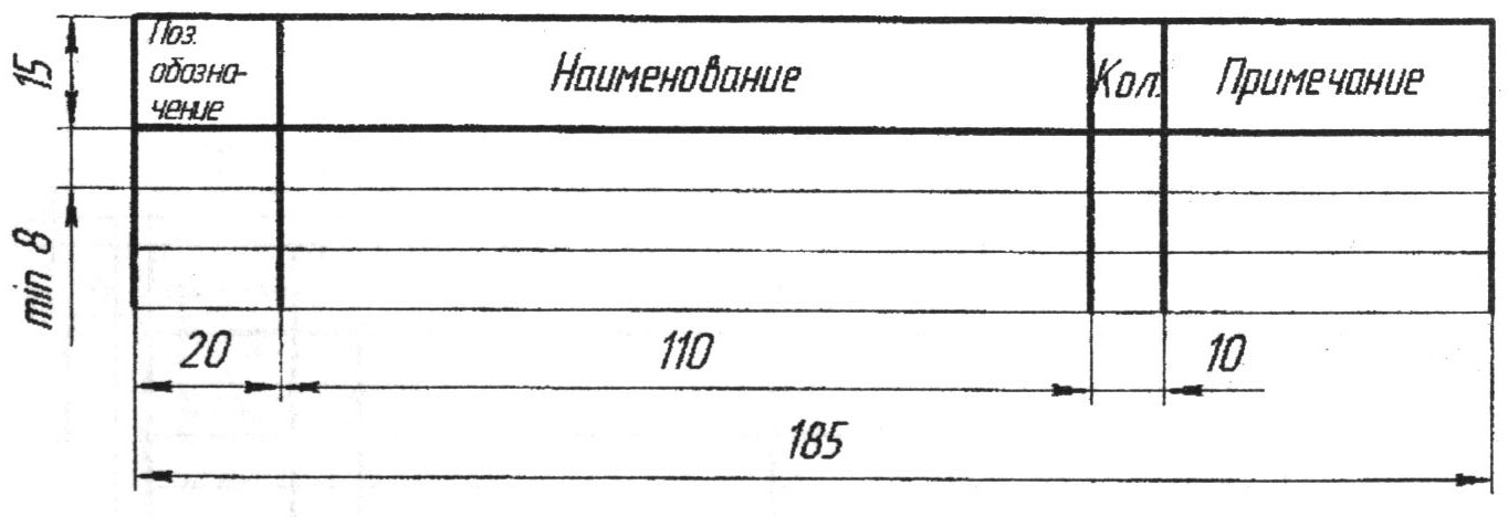 2.2 Таблица составных частей изделия чертежей и схем