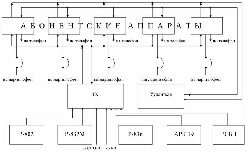 РУМ C Радиостанция, две антенны, рабочая. | nate-lit.ru