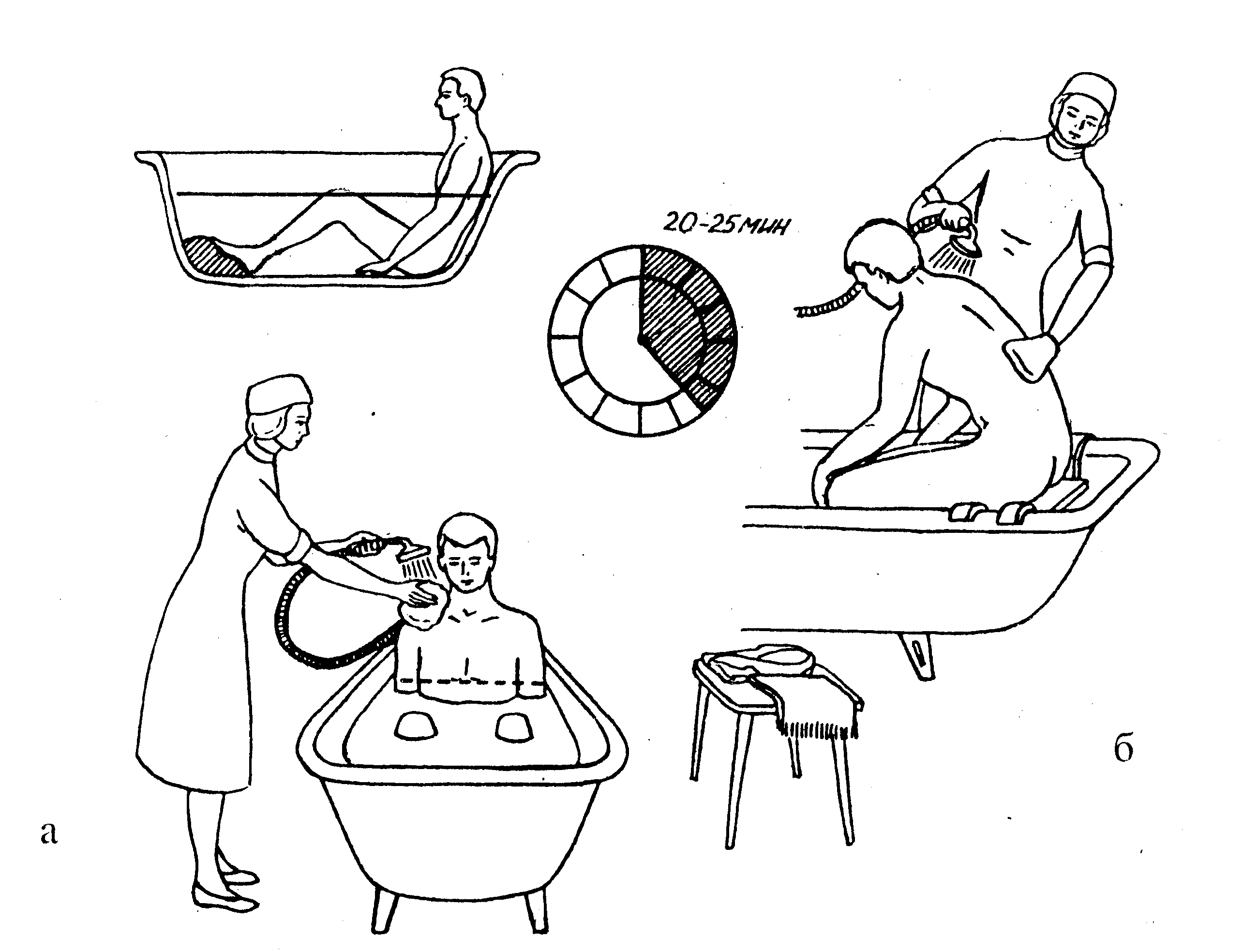 Гигиеническая ванна алгоритм