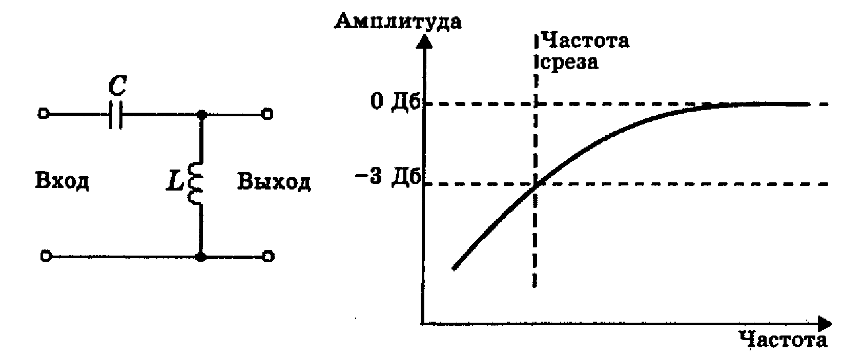 График высокой частоты. LC фильтр схема ФВЧ. Фильтр верхних частот (ФВЧ). LC-фильтры нижних частот верхних частот. Схема RC– фильтра верхних частот (ФВЧ) первого порядка..
