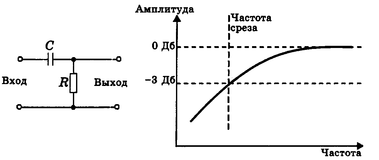 Фильтр верхних и нижних частот схема