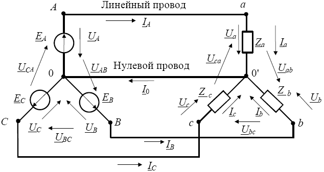 В приведенной схеме нулевой провод служит для