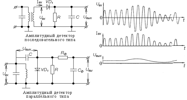 Ам детектор. Схема диодного амплитудного детектора. Амплитудный демодулятор схема. Схема детектора амплитудно-модулированного сигнала. Схема простейшего амплитудного детектора.