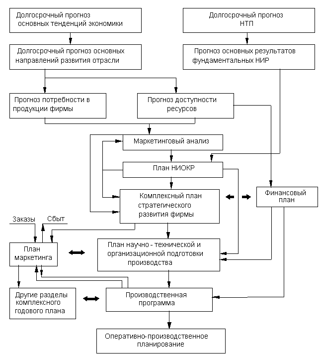 План развития программного обеспечения