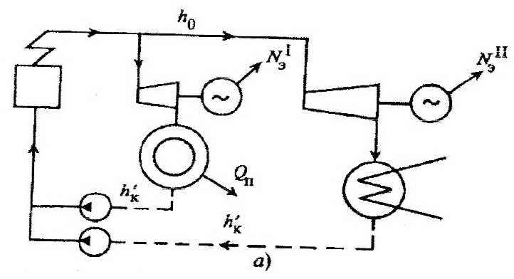 Принципиальная схема пту с промежуточным перегревом пара