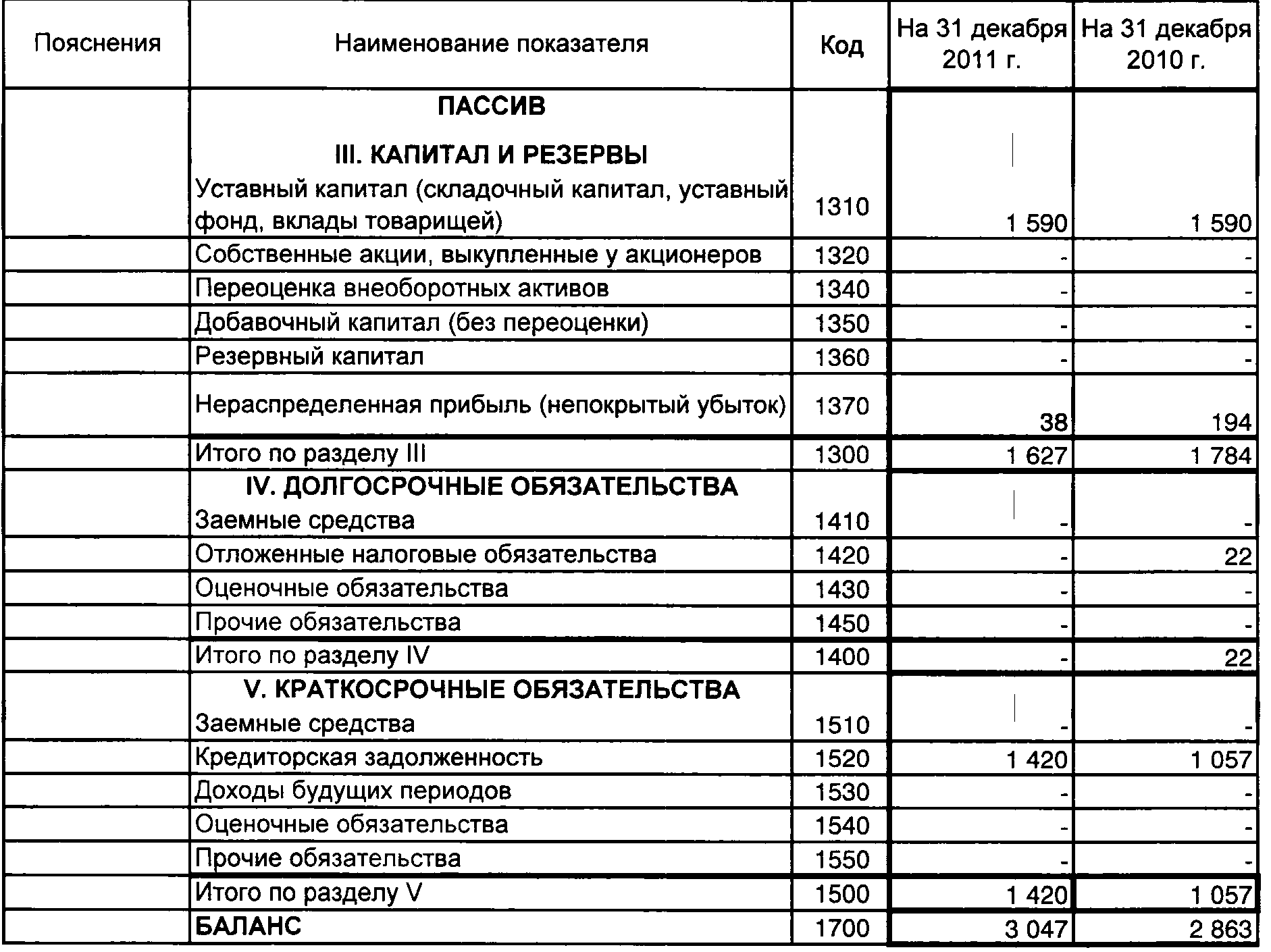 Баланс имущества ооо. Задолженность перед бюджетом Актив или пассив в балансе. Бухгалтерский баланс счета актива и пассива. Бух баланс пассив. Дебиторская задолженность в балансе активов и пассивов.