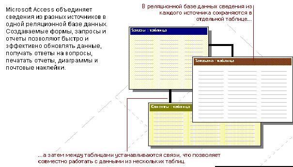 Таблица справочник в базе данных