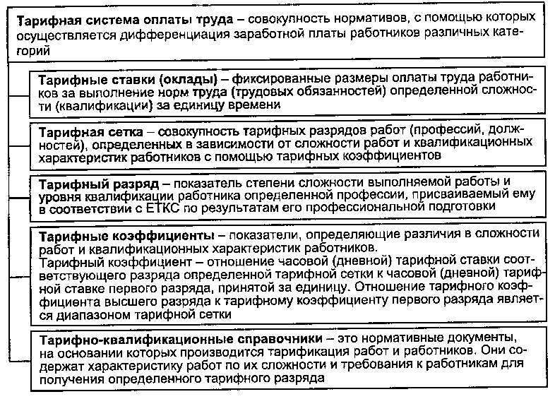 Тарифная система