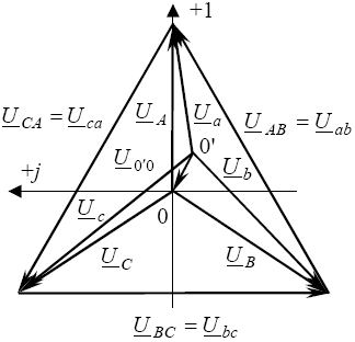 Векторная диаграмма трехфазной цепи звезда с нулевым проводом