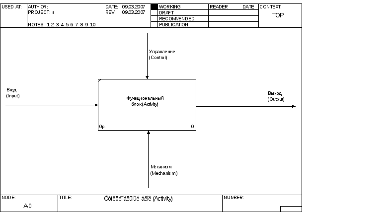 Контекстная диаграмма visio