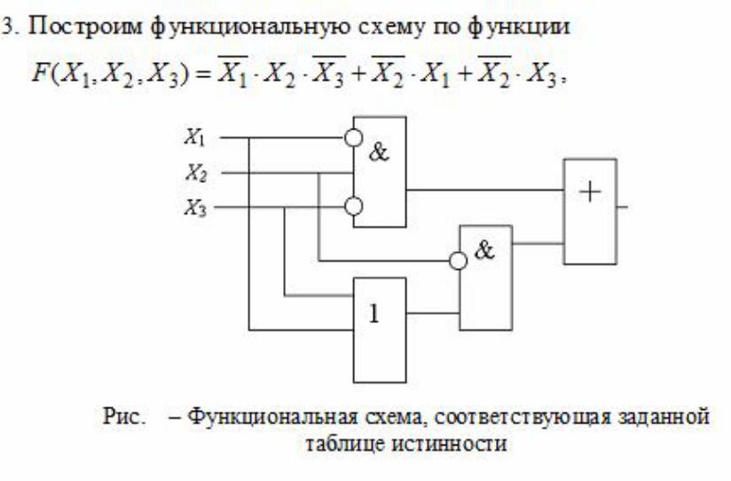 22. Построение дерева поиска неисправностей.