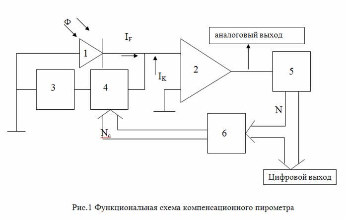 Пирометр схема принципиальная