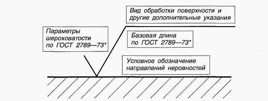 Маркировка поверхности. Шероховатость поверхностей RZ 20 на чертеже. Шероховатость rz20 обозначение. Условное обозначение параметров шероховатости на чертежах.. Обозначение неуказанной шероховатости на чертеже ГОСТ.