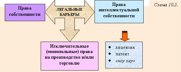 Способы приобретенИя и прекращенИя права собственности