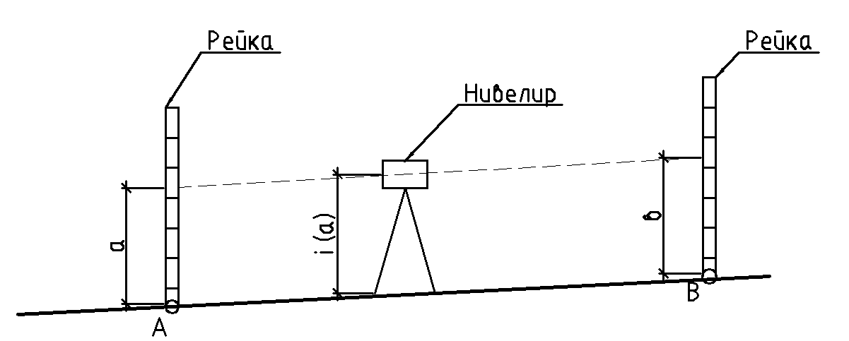 Ход технического нивелирования. Схема нивелирования связующих точек. Невелирование из середины чертёж. Схема нивелирования 1 класса. Схема технического нивелирования.