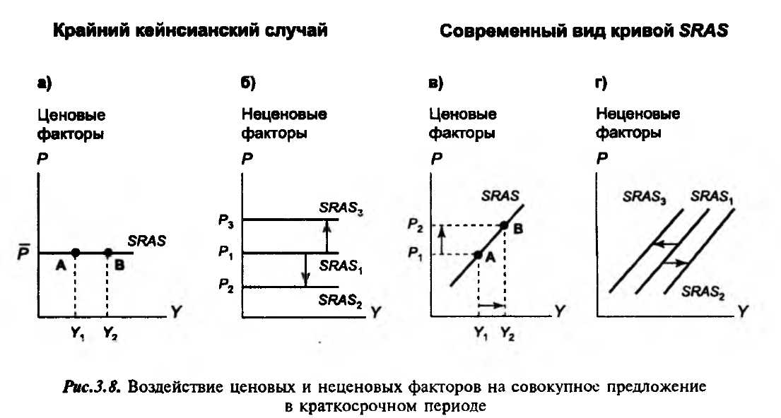 Факторы изменения совокупного спроса: найдено 80 изображений