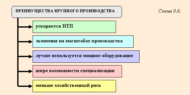 Крупная роль. Роль крупных предприятий в экономике. Преимущества крупных предприятий. Преимущества крупного производства. Роль крупных предприятий в экономике России.