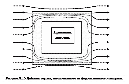 Система экранирования Система экранирования