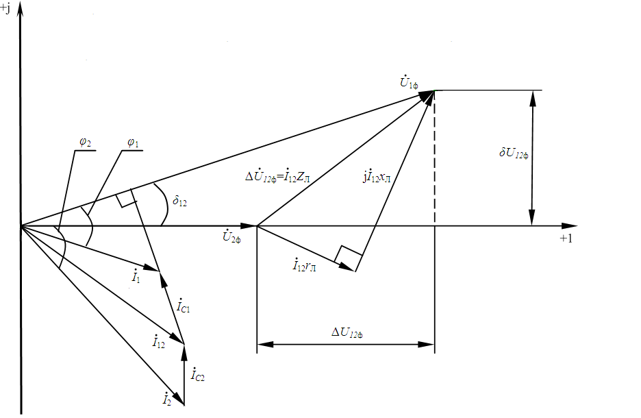 Индуктивная нагрузка векторная диаграмма