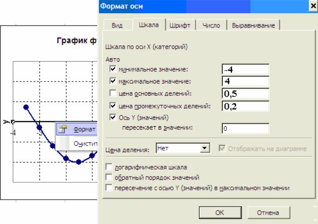 Как вернуть ось в диаграмме excel после удаления