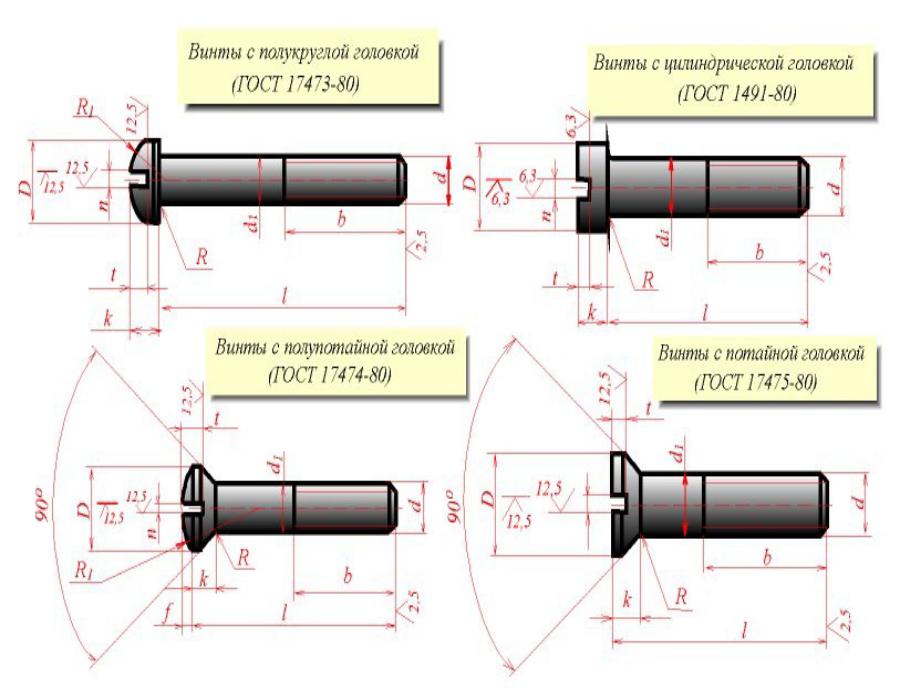 Полупотайная головка винта чертеж