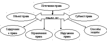 задачи по авторскому праву с решениями и ответами