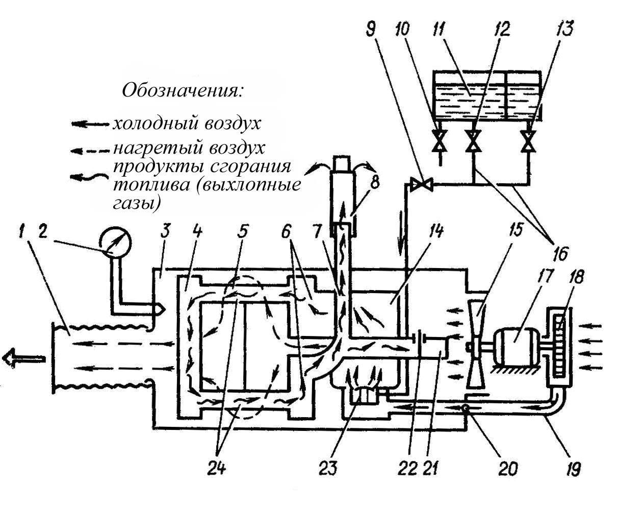 Подогреватель на схеме