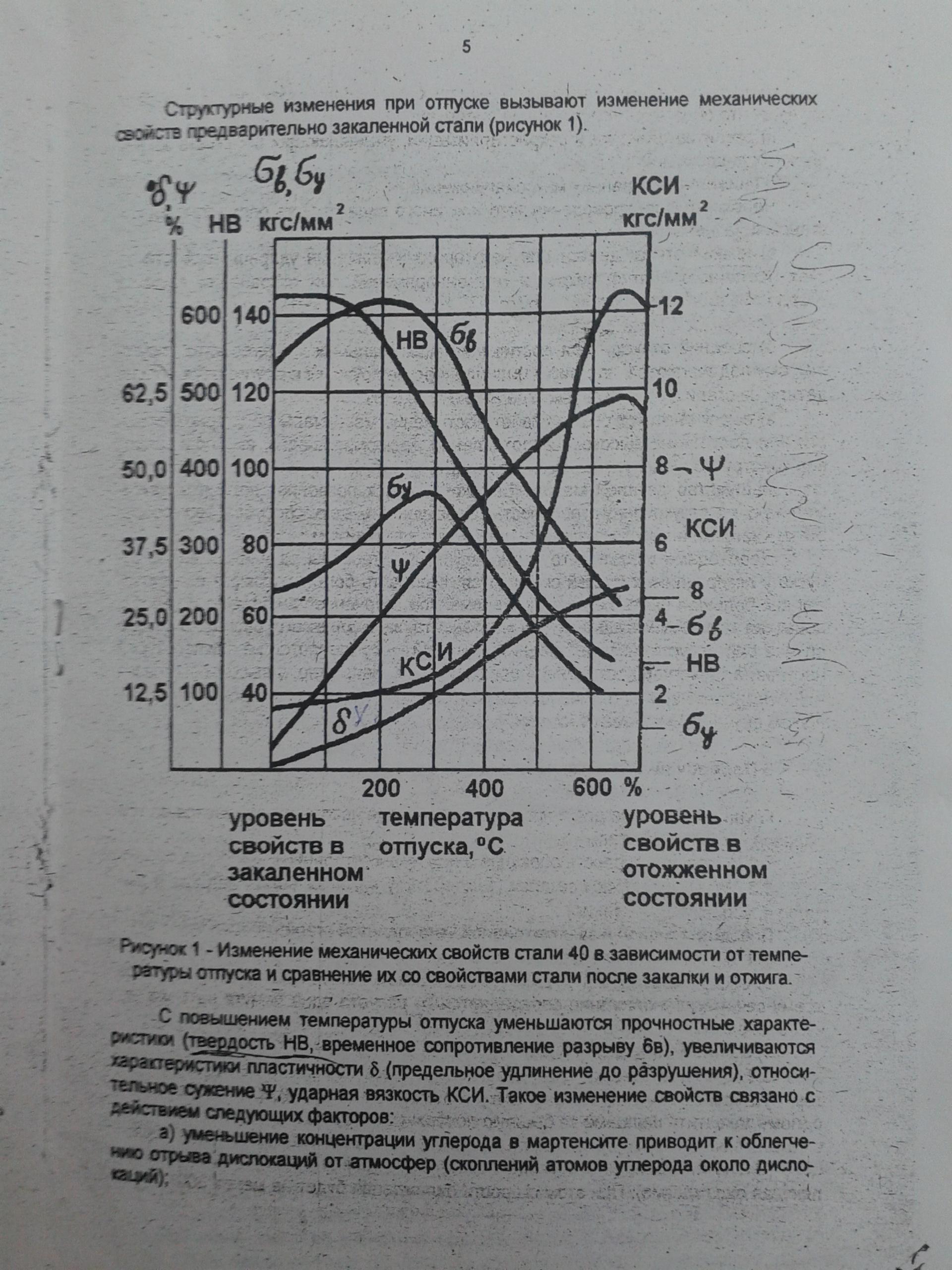 Температура отпуска