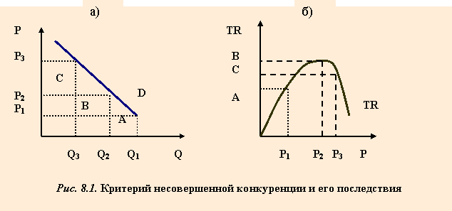5.3. Основные формы современной конкуренции