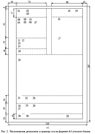 Схема расположения реквизитов документов