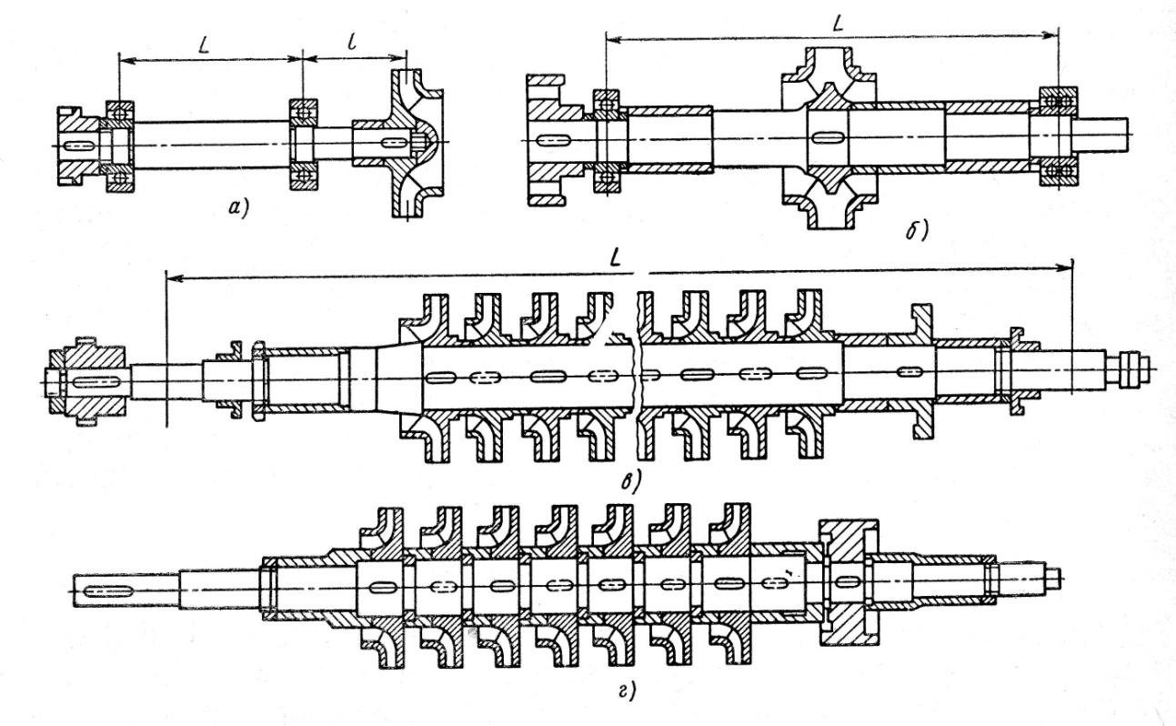 Чертеж ротора. Ротор насоса чертеж. Ротор центробежного насоса чертеж. Чертеж вала центробежного консольного насоса. Чертеж вала центробежного насоса.