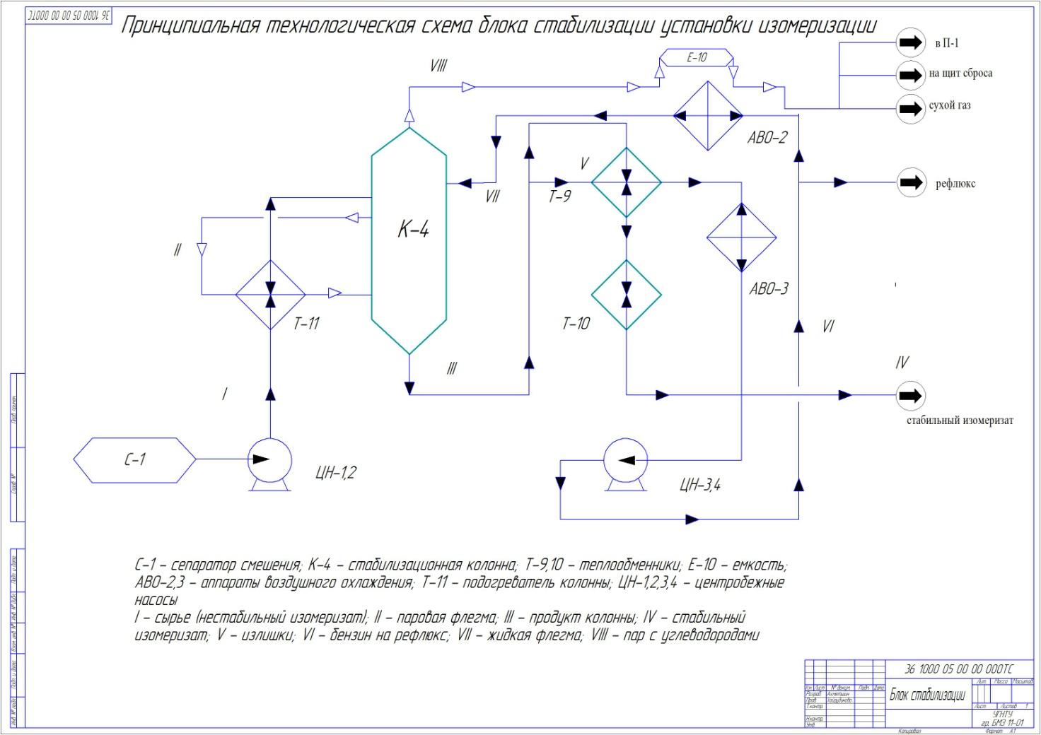 Описание технологических схем по вариантам работ