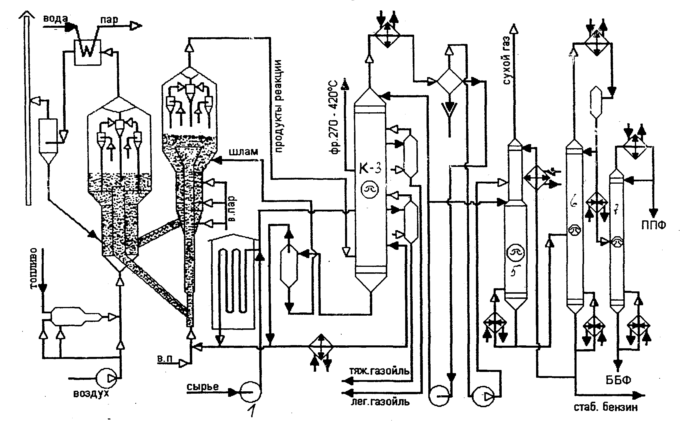 Газойль крекинга