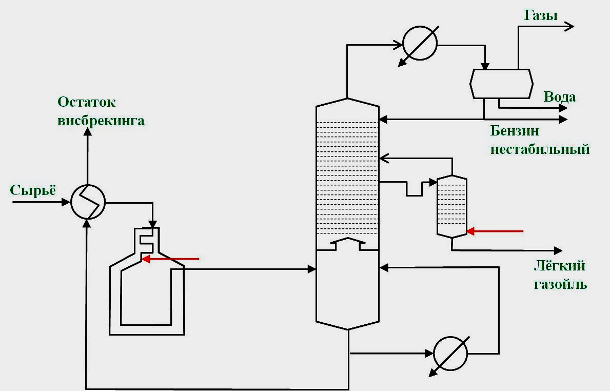 Принципиальная технологическая схема установки висбрекинга гудрона